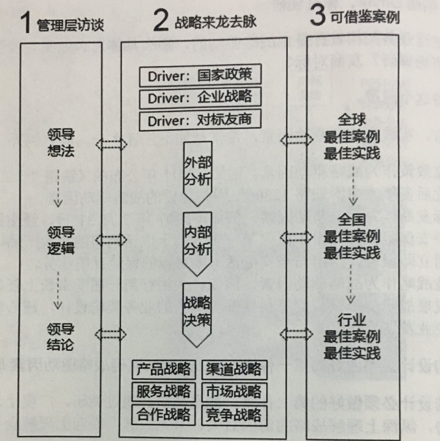 产品经理，产品经理网站